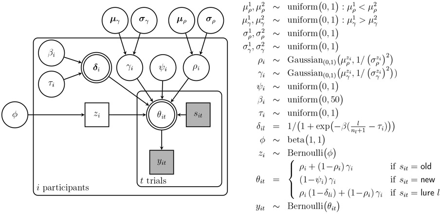 Figure 9.