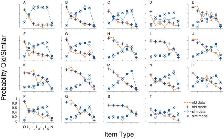 Figure 13.