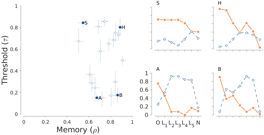 Figure 14.