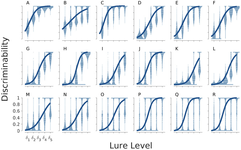 Figure 10.