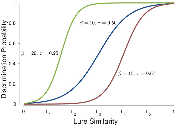 Figure 8.