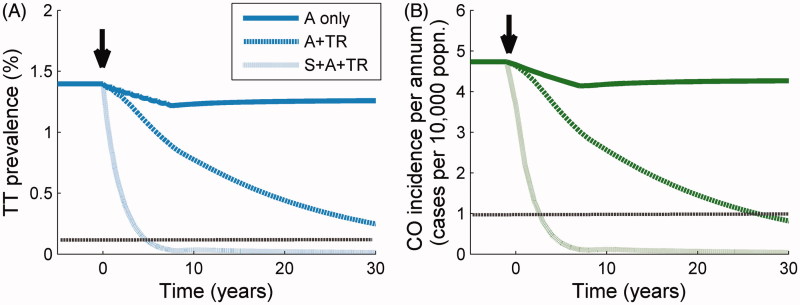 FIGURE 3. 