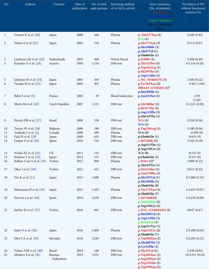 graphic file with name gfaa324fig6.jpg