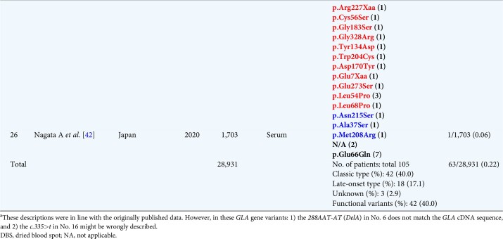 graphic file with name gfaa324fig7.jpg