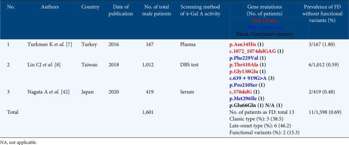 graphic file with name gfaa324fig8.jpg