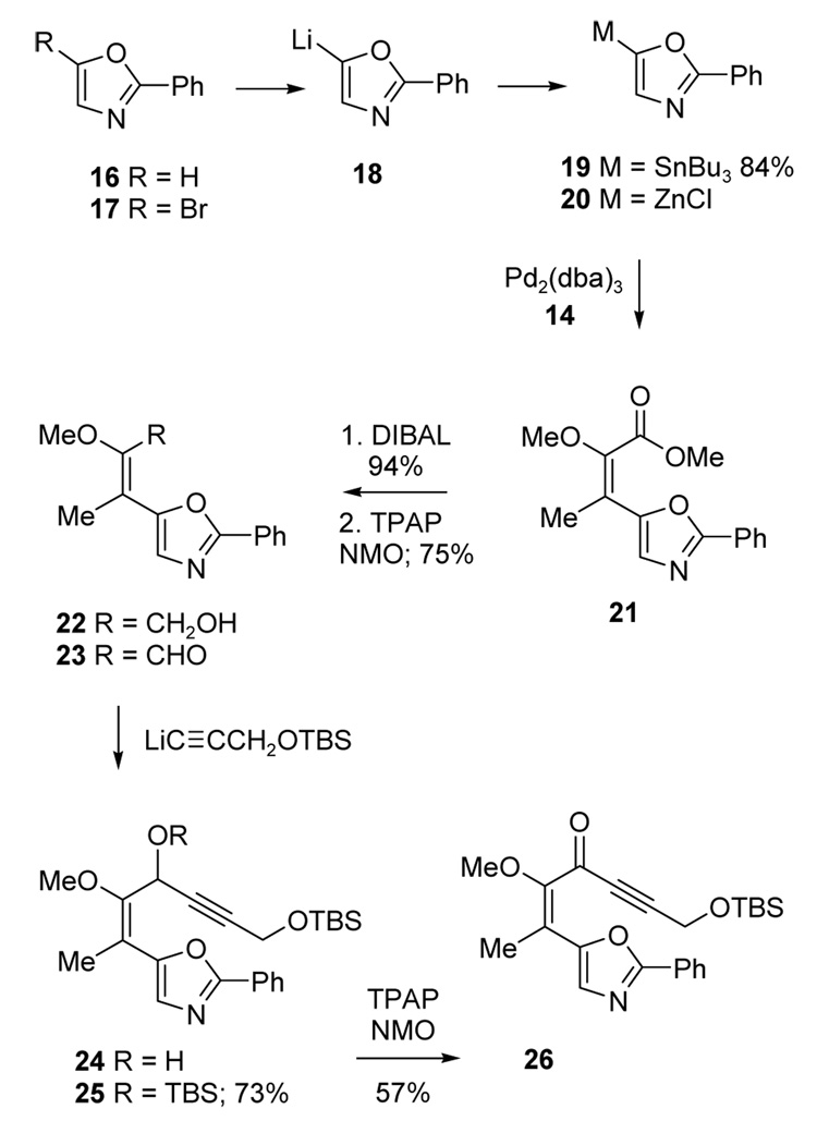 Scheme 2