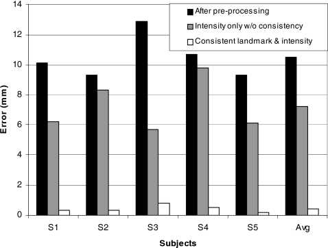 Figure 10