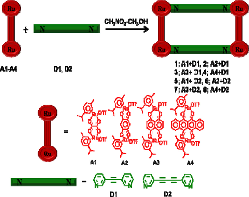 Scheme 1