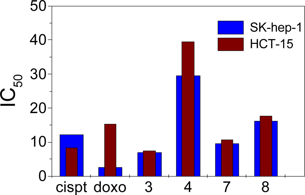 Fig 6