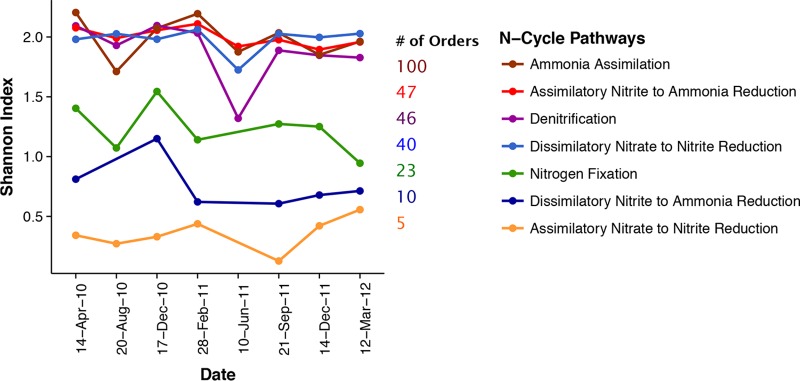 FIG 6