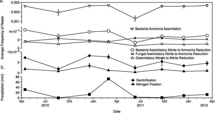 FIG 3