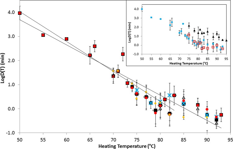 FIG 2