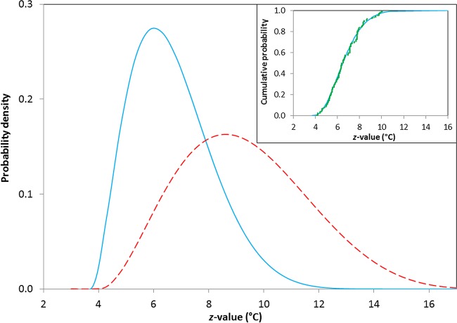 FIG 1