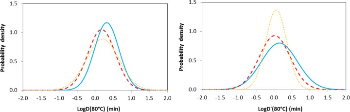 FIG 3