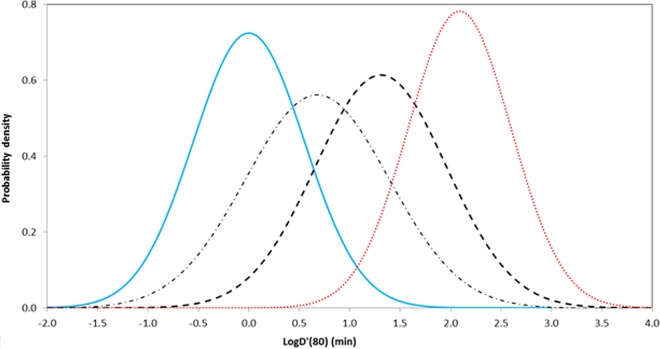 FIG 4