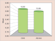 Graph 3