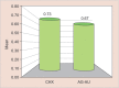 Graph 2