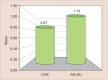 Graph 1