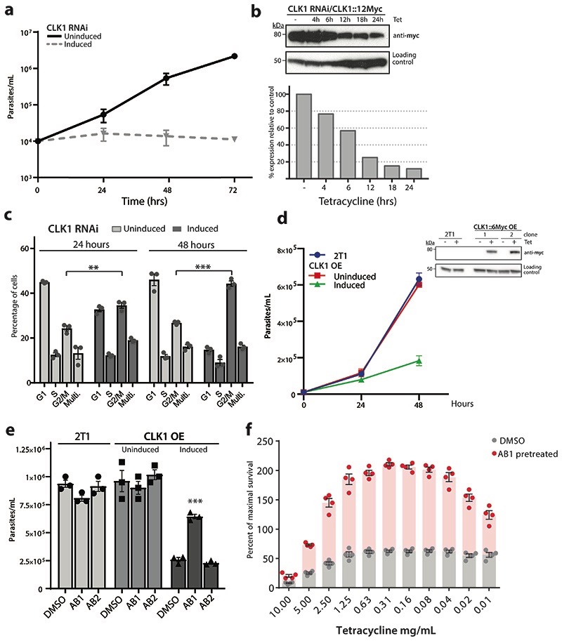 Extended Data Fig. 3