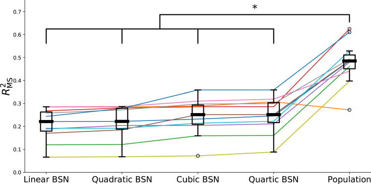 Figure 3—figure supplement 5.