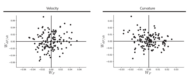 Figure 5—figure supplement 1.