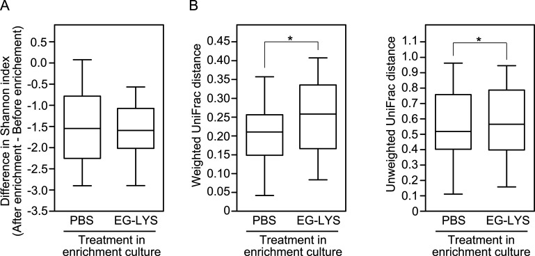 FIG 4