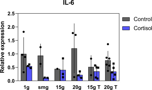 Fig. 7