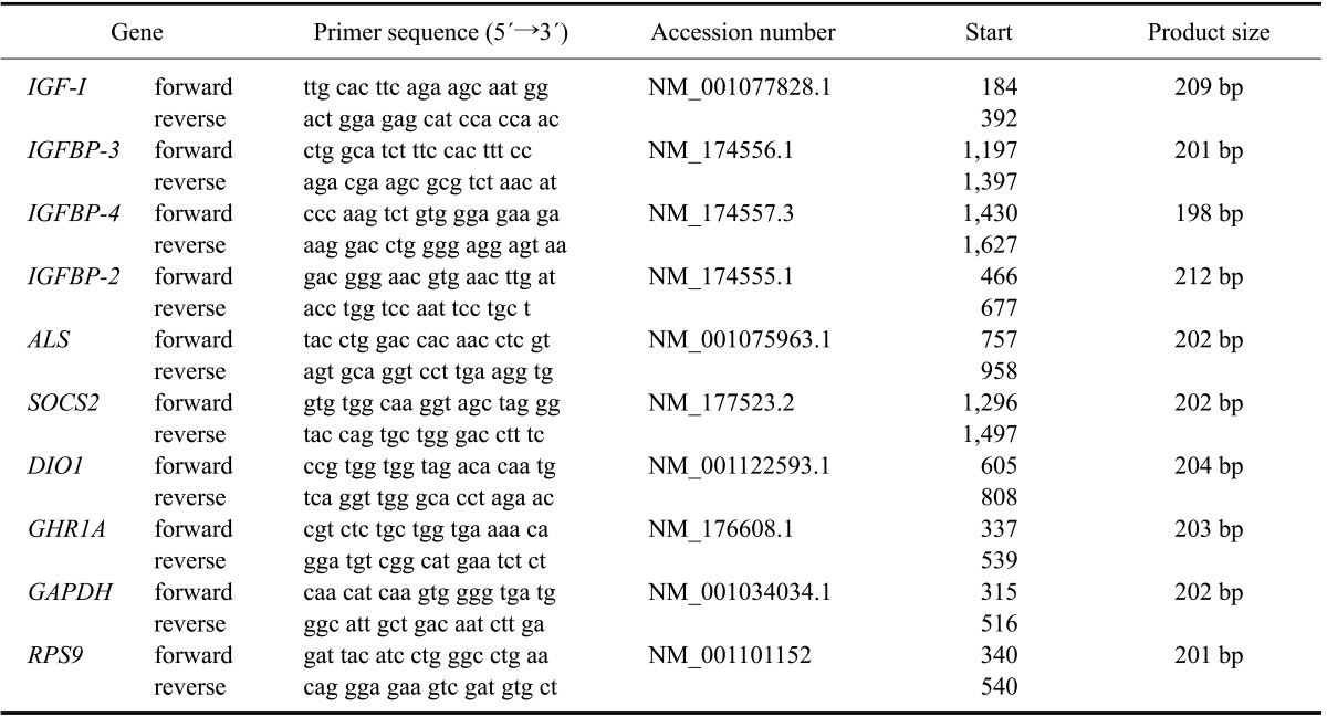 graphic file with name jvs-15-343-i001.jpg