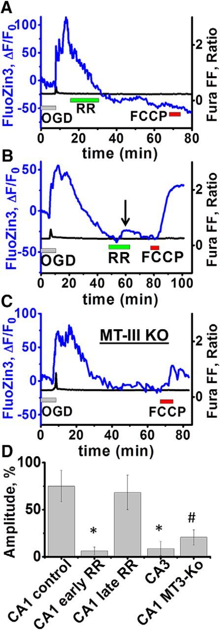 Figure 6.