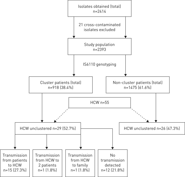 FIGURE 1