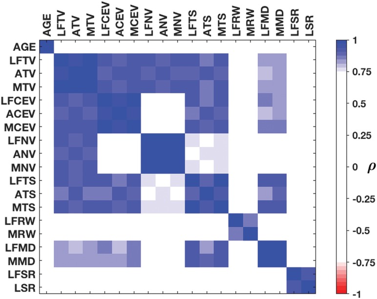 Fig 3.