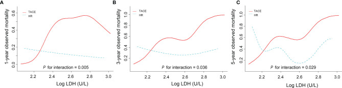 Figure 4