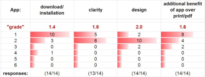 Table 3