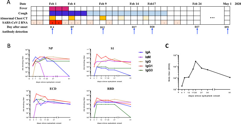 Fig 1