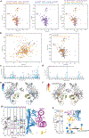 Extended Data Fig. 6 |