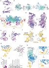 Extended Data Fig. 5 |