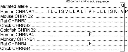 Figure  3