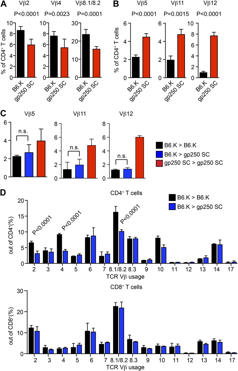 Figure 2—figure supplement 1.