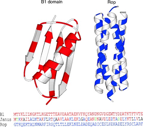 Fig. 2.2