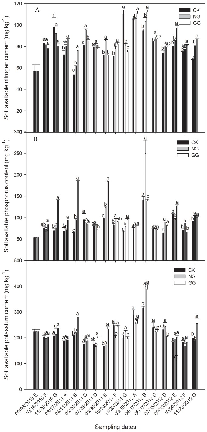 Figure 5