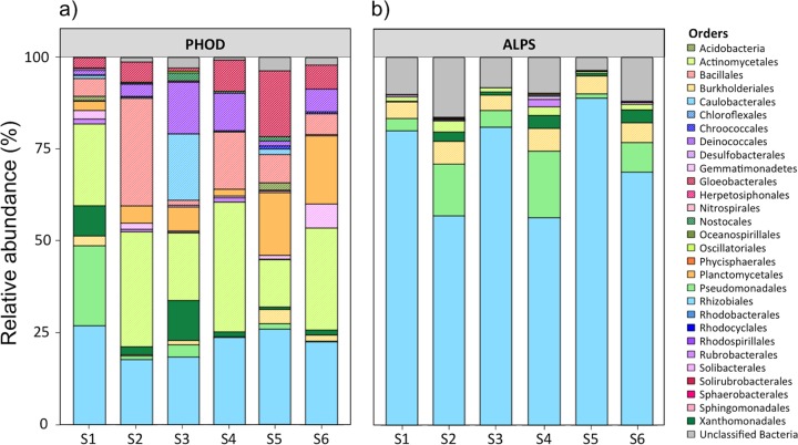 FIG 3