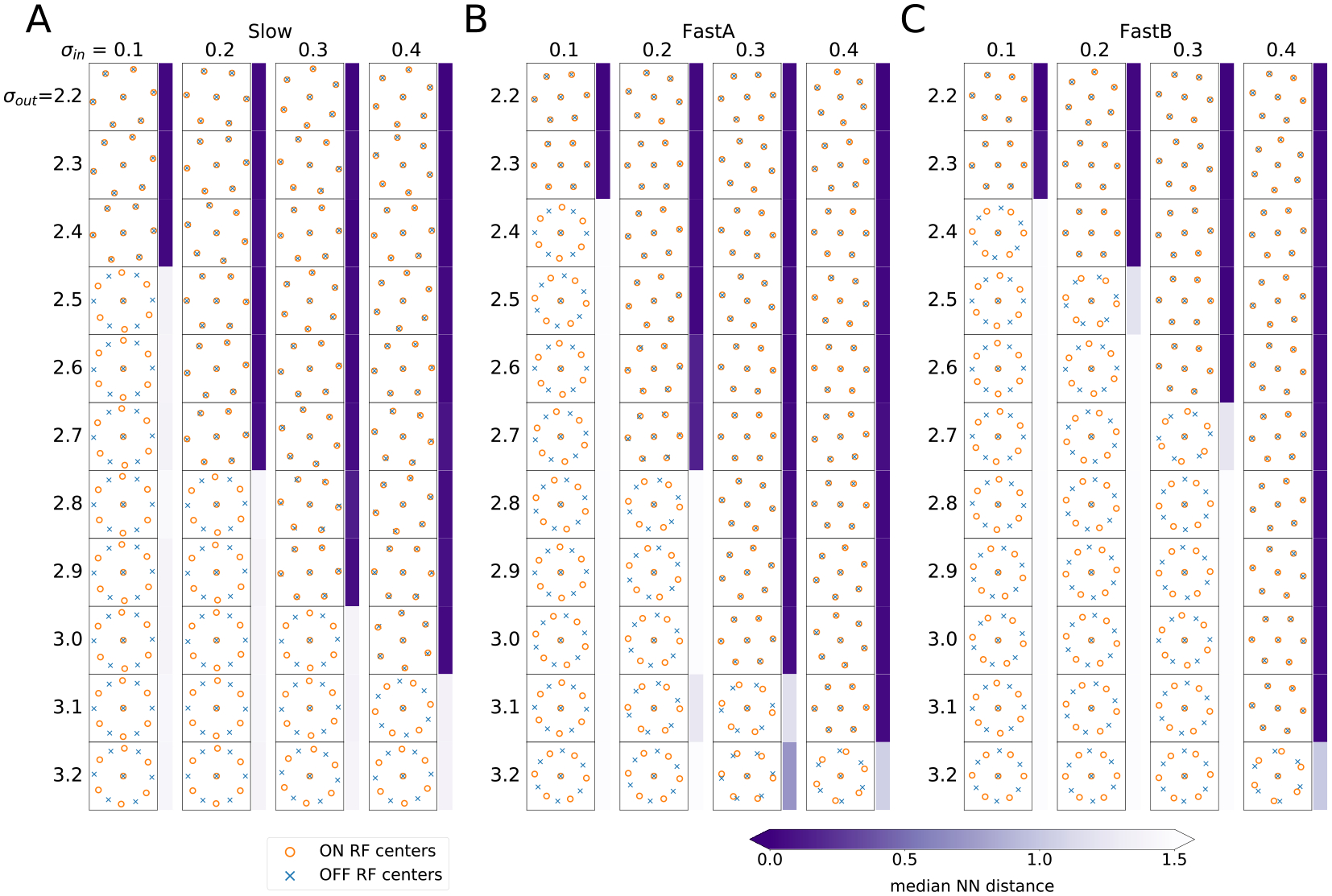 Figure 5: