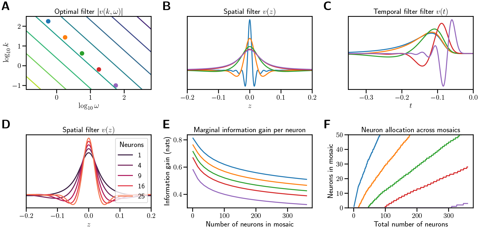 Figure 2: