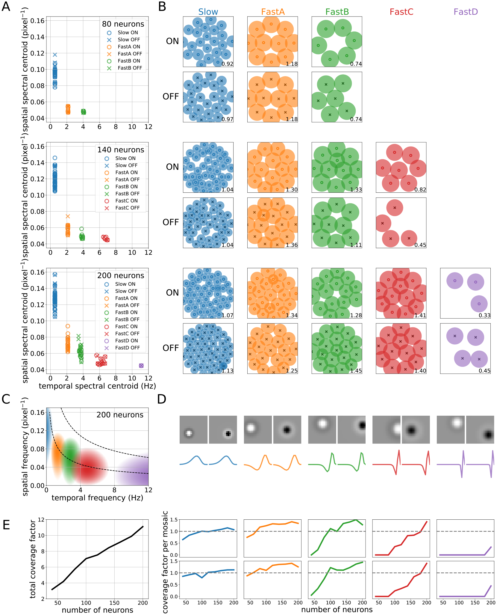 Figure 4: