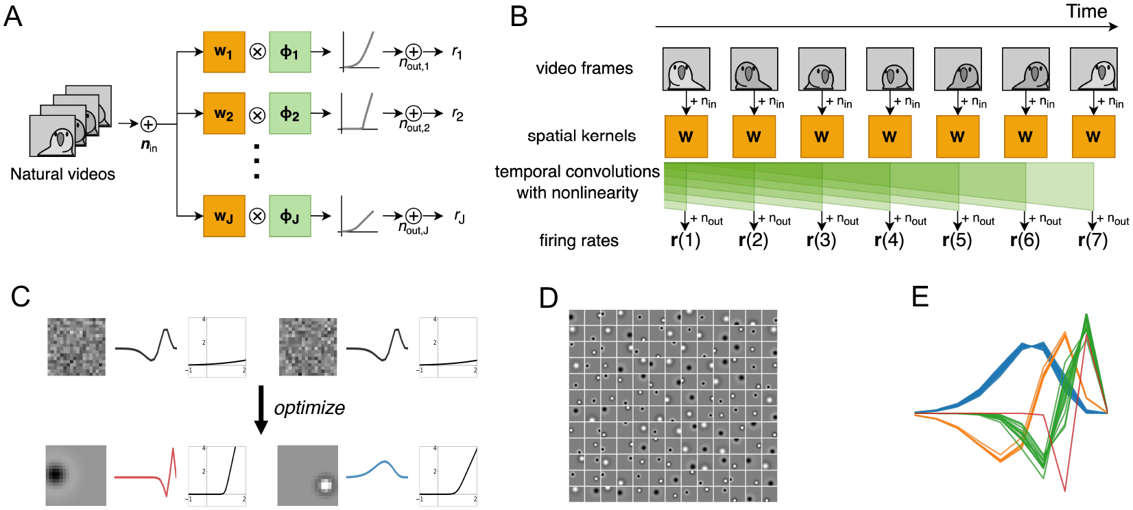 Figure 1: