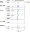 Figure 3—figure supplement 3.