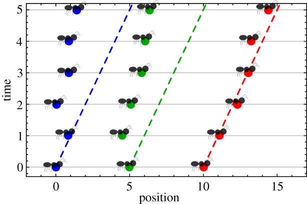 Figure 2.