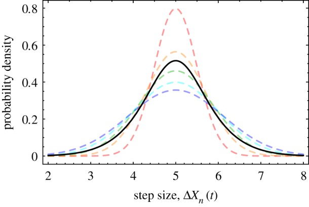 Figure 11.