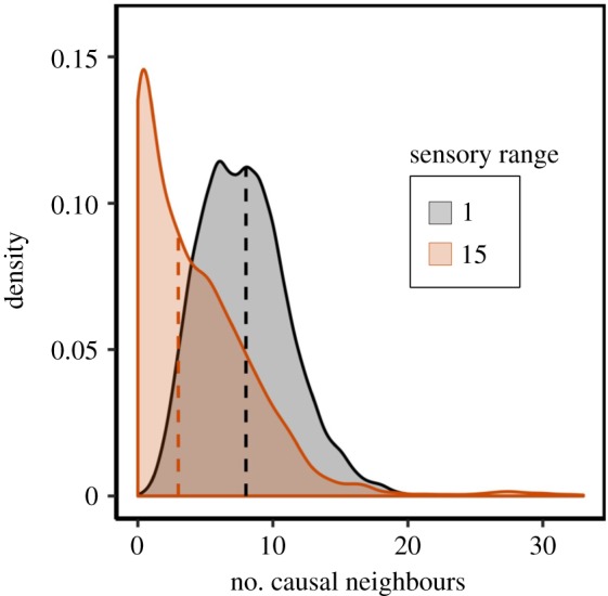 Figure 9.