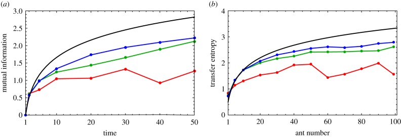 Figure 10.